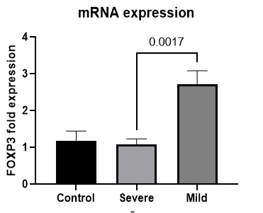 Analysis of immune profiles
